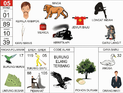 Penjelasan Erek Erek 05 Dalam Buku Mimpi 2D Bergambar Lengkap. Rangkuman terkait Erek Erek 05 Dalam Buku Mimpi 2D Angka Bergambar