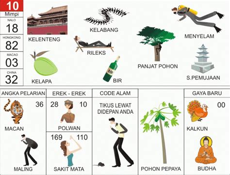 Penjelasan Erek Erek 10 Dalam Buku Mimpi 2D Bergambar Lengkap. Sajian khusus terkait Erek Erek 10 menurut Buku Tafsir Mimpi 2D Bergambar