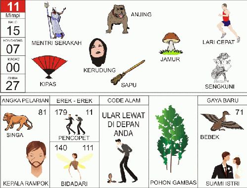 Penjelasan Erek Erek 11 Dalam Buku Mimpi 2D Bergambar Lengkap DI BUKU MIMPI 2D TERLENGKAP. Angka main 11 baik untuk erek erek 11 