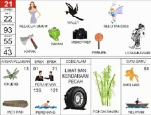 Penjelasan Erek Erek 21 Dalam Buku Mimpi 2D Bergambar Lengkap. Angka main atau Erek Erek 21 dan Kode Alam dalam