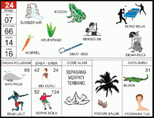 Penjelasan Erek Erek 24 Dalam Buku Mimpi 2D Bergambar Lengkap. Rangkuman terkait Erek Erek 15 Menurut Buku Mimpi 2D Bergambar