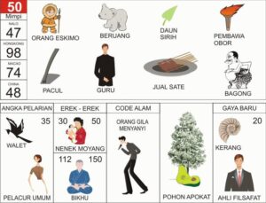 Penjelasan Erek Erek 50 Dalam Buku Mimpi 2D Bergambar Lengkap. Di dalam Buku Mimpi Erek Erek 50 Bergambar baik