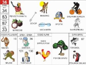 Penjelasan Erek Erek 36 Dalam Buku Mimpi 2D Bergambar Lengkap. Rangkuman mengenai Erek Erek 36 Dalam Buku Mimpi 2D Bergambar