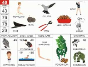 Penjelasan Erek Erek 40 Dalam Buku Mimpi 2D Bergambar Lengkap. Rangkuman terkait Erek Erek 40 Dalam Buku Mimpi 2D Bergambar