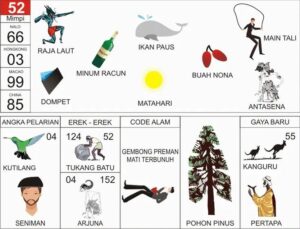 Penjelasan Erek Erek 52 Dalam Buku Mimpi 2D Bergambar Lengkap. Di dalam Buku Mimpi Erek Erek 52 Bergambar baik untuk Angka