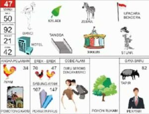 Penjelasan Erek Erek 47 Dalam Buku Mimpi 2D Bergambar Lengkap. Di dalam erek erek 47 baik angka main atau pun kode alam dalam buku mimpi 2d