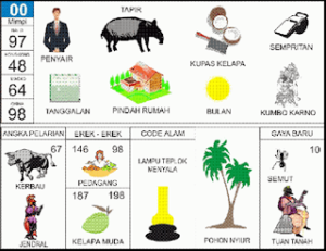 NOMOR EREK EREK 00 DI BUKU MIMPI 2D TERLENGKAP. Rangkuman lengkap terkait Erek Erek 00 Dalam Buku Tafsir Mimpi 2D