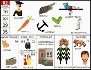 NOMOR EREK EREK 02 DI BUKU MIMPI 2D TERLENGKAP. Erek Erek 02 merupakan berisikan suatu tafsiran