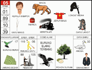 NOMOR EREK EREK 05 DI BUKU MIMPI 2D TERLENGKAP. Rangkuman terkait Erek Erek 05 Dalam Buku Mimpi 2D