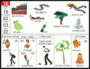 NOMOR EREK EREK 10 DI BUKU MIMPI 2D TERLENGKAP. Sajian khusus terkait Erek Erek 10 menurut Buku Tafsir Mimpi 2D